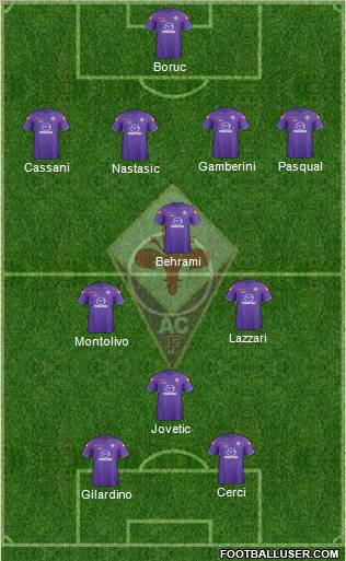 Fiorentina Formation 2011