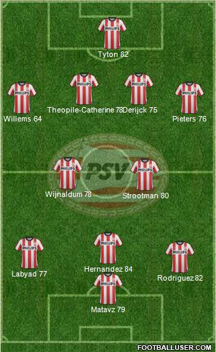 PSV Formation 2011