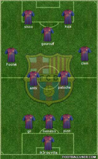 F.C. Barcelona Formation 2011