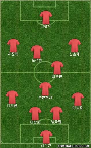 Dream Team Formation 2011