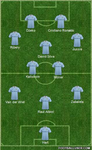 Manchester City Formation 2011