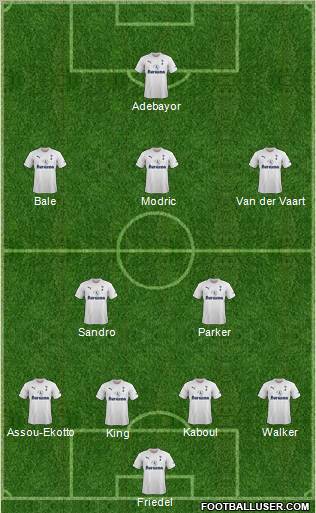 Tottenham Hotspur Formation 2011