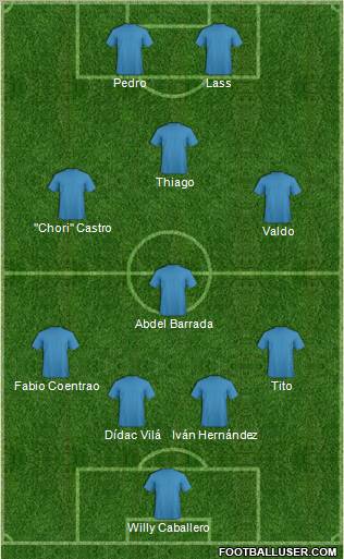 Dream Team Formation 2011