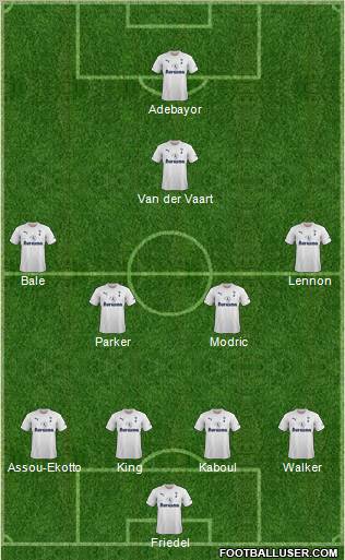 Tottenham Hotspur Formation 2011