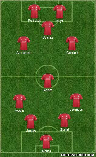 Liverpool Formation 2011