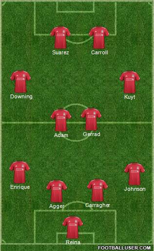 Liverpool Formation 2011