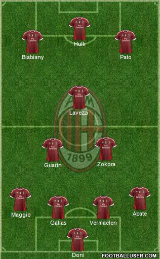 A.C. Milan Formation 2011