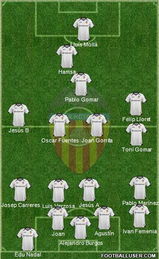 Valencia C.F., S.A.D. Formation 2011