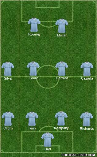Manchester City Formation 2011