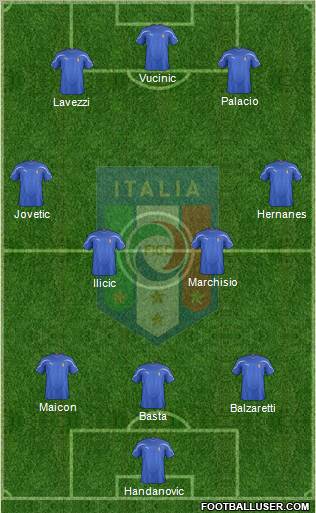 Italy Formation 2011
