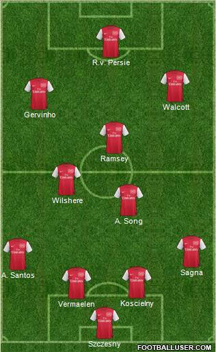 Arsenal Formation 2011