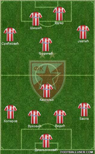 FC Red Star Belgrade Formation 2011