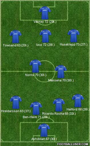 Portsmouth Formation 2011