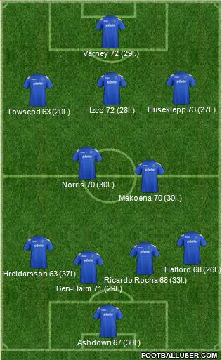 Portsmouth football formation