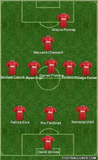 Manchester United Formation 2011