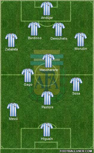 Argentina Formation 2011
