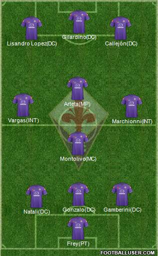 Fiorentina Formation 2011