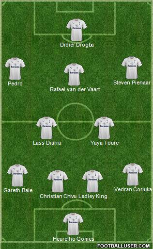 Tottenham Hotspur Formation 2011