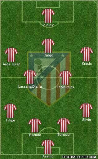 C. Atlético Madrid S.A.D. Formation 2011