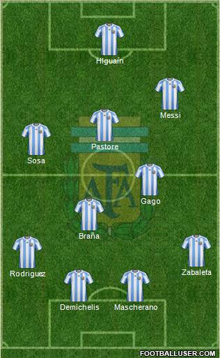 Argentina Formation 2011