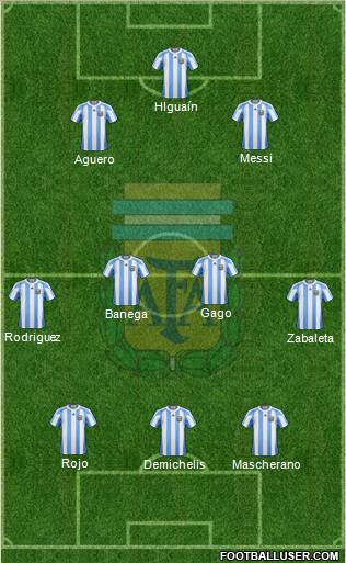 Argentina Formation 2011