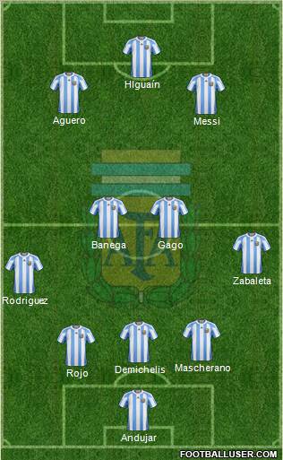 Argentina Formation 2011