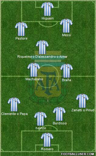 Argentina Formation 2011