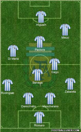 Argentina Formation 2011