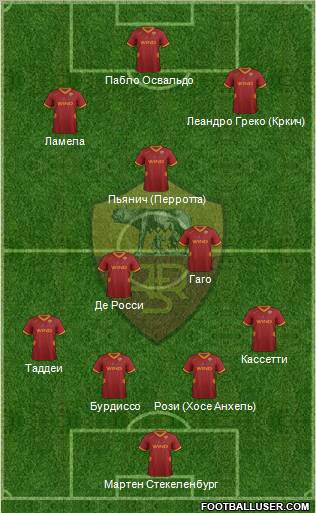 AS Roma Formation 2011
