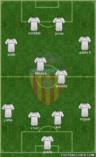 Valencia C.F., S.A.D. Formation 2011