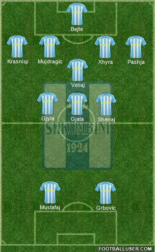 KS Shkumbini Peqin Formation 2011