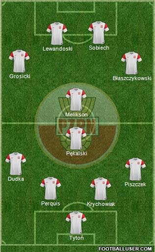Poland Formation 2011