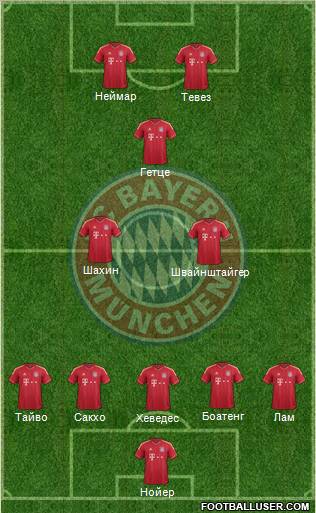 FC Bayern München Formation 2011