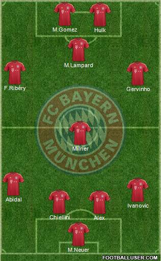 FC Bayern München Formation 2011