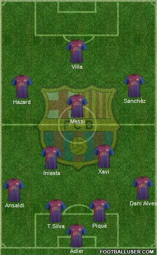 F.C. Barcelona Formation 2011