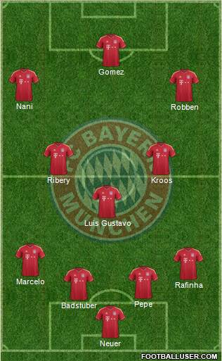 FC Bayern München Formation 2011