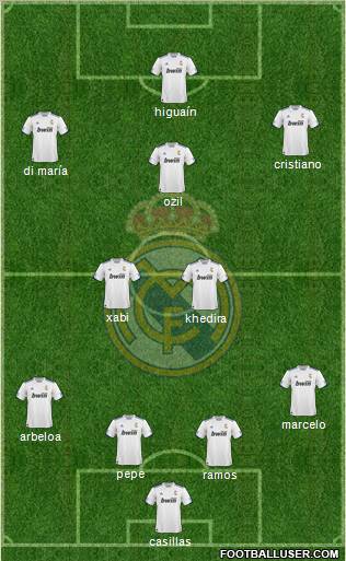 R. Madrid Castilla Formation 2011