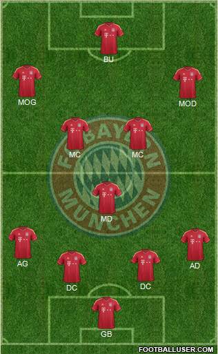 FC Bayern München Formation 2011