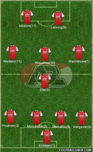AZ Alkmaar Formation 2011