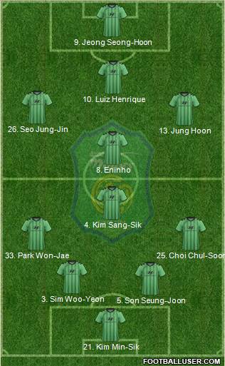Jeonbuk Hyundai Motors Formation 2011