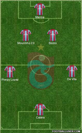Trabzonspor Formation 2011
