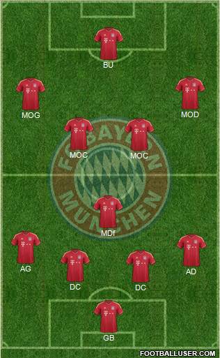 FC Bayern München Formation 2011