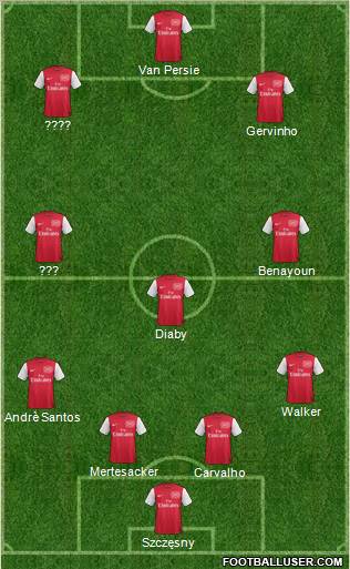 Arsenal Formation 2011