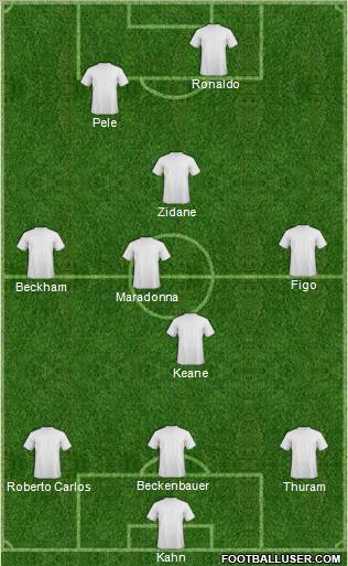 Dream Team Formation 2011