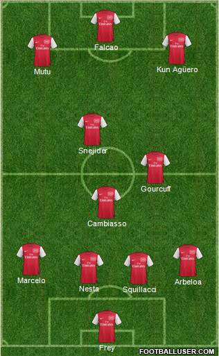 Arsenal Formation 2011