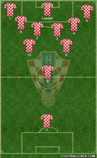 Croatia Formation 2011