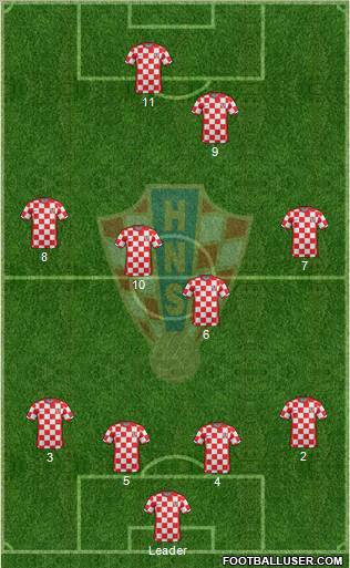 Croatia Formation 2011