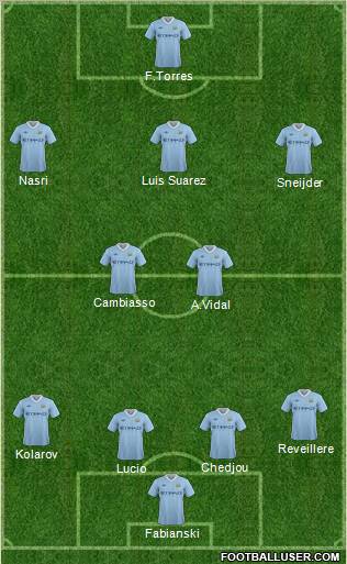 Manchester City Formation 2011
