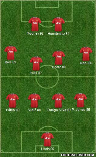 Manchester United Formation 2011