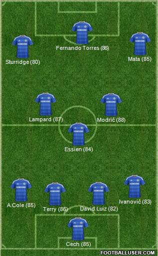 Chelsea Formation 2011